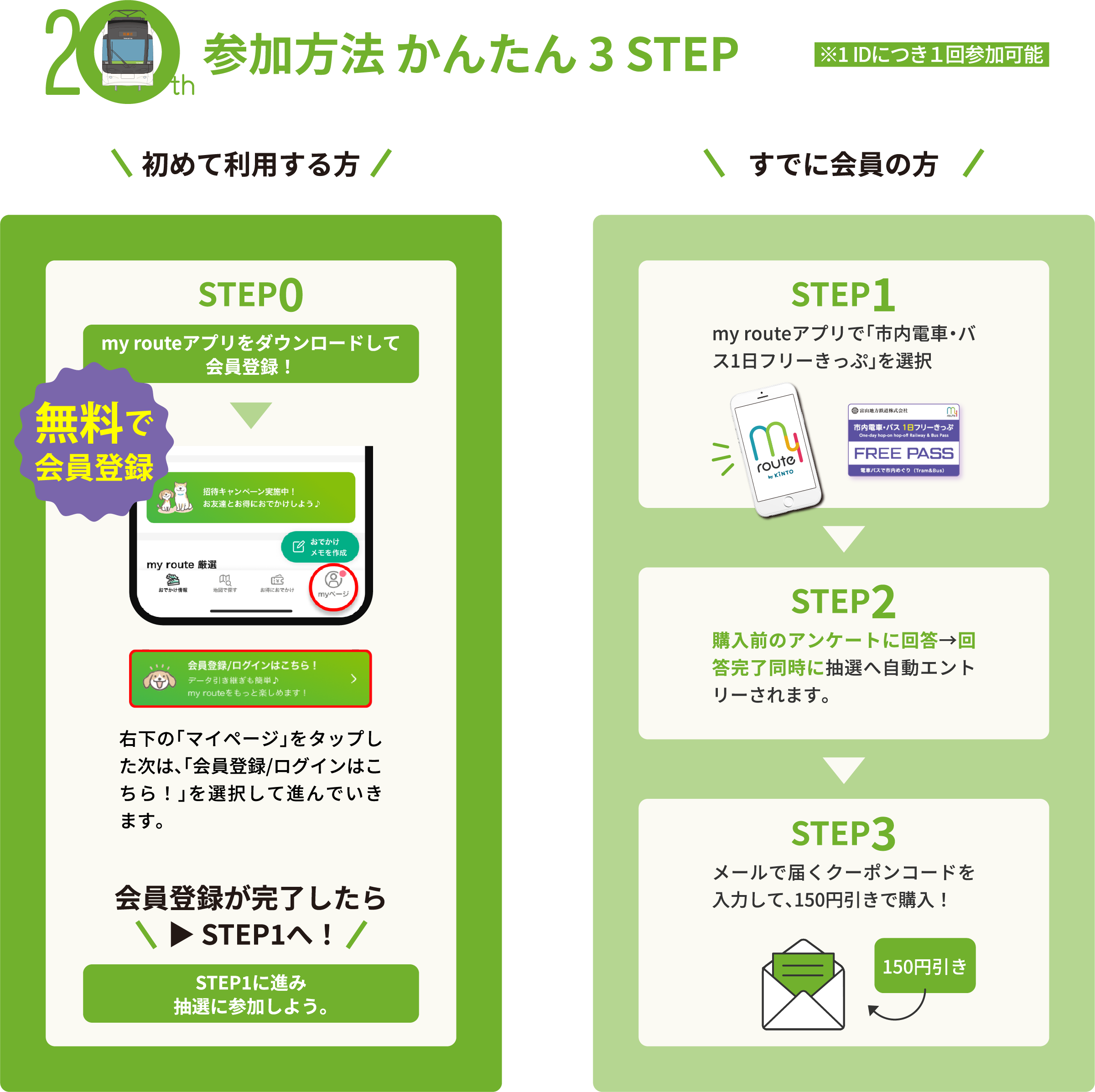 参加方法かんたん3STEP